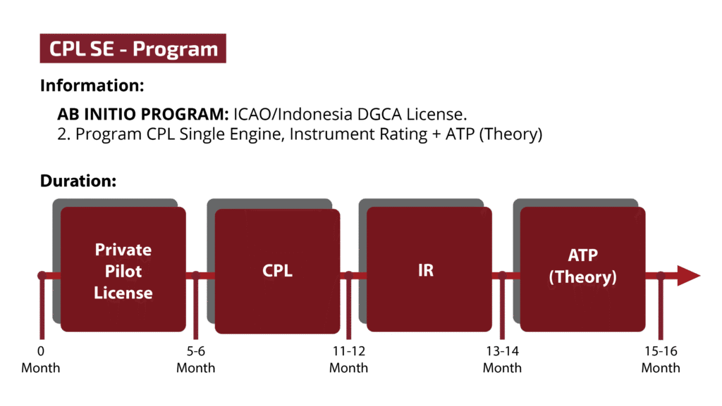 CPL SE PROGRAM